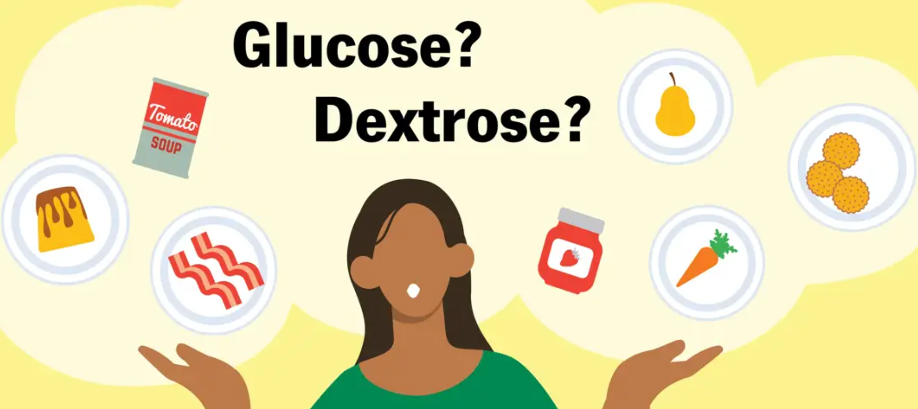 Glucose and Dextrose