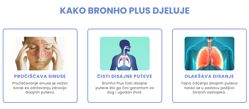 Bronho Plus